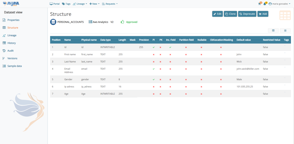 screenshot of Anjana Data